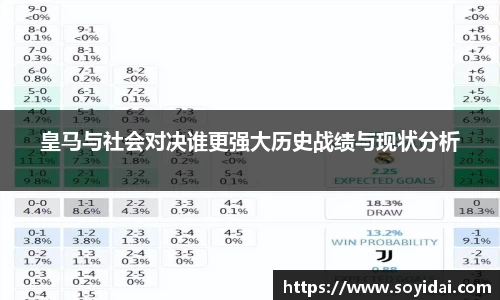 皇马与社会对决谁更强大历史战绩与现状分析