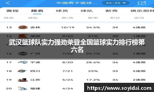 武汉篮球队实力强劲荣登全国篮球实力排行榜第六名