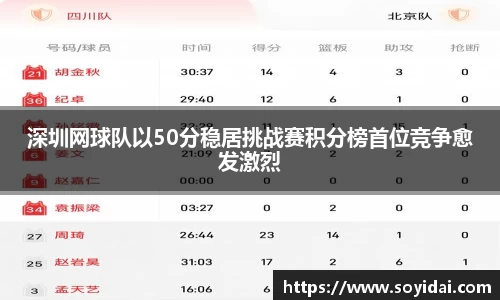 深圳网球队以50分稳居挑战赛积分榜首位竞争愈发激烈